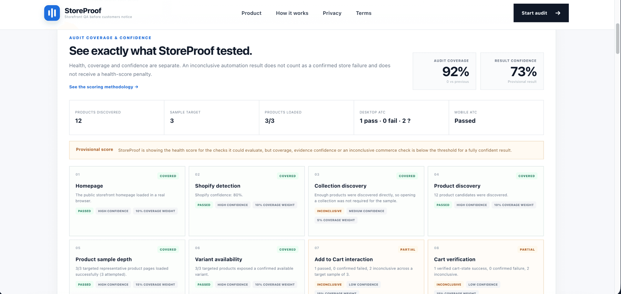 StoreProof storefront audit result showing audit coverage and prioritized storefront checks